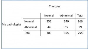 kappa coefficient