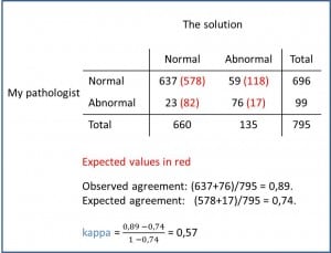 kappa coefficient