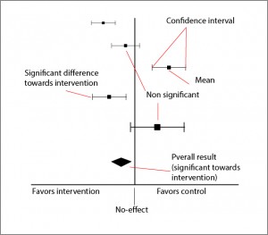 meta-analysis meta-analysis