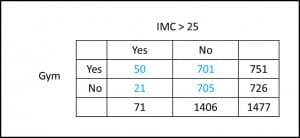 cross-sectional studies