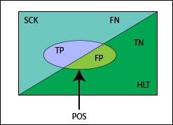 Enrichment ratio Enrichment ratio