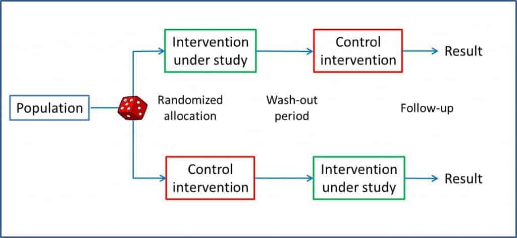 crossover clinical trial