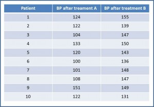 crossover clinical trial