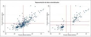 linear correlation