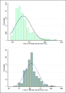 linear correlation