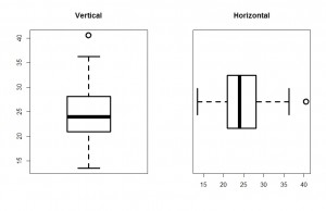 gráfico de caja boxplot