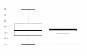 gráfico de caja boxplot_varianzas