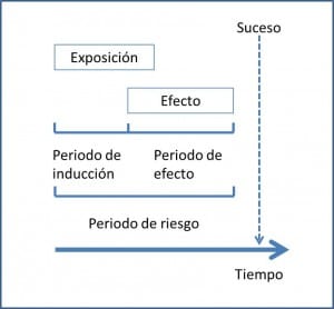 estudios cruzados