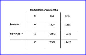 impacto