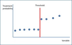 discontinuity regression