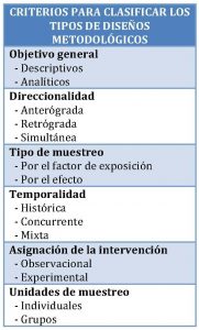 tipos de estudios epidemiológicos