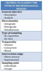 Classification of epidemiological studies