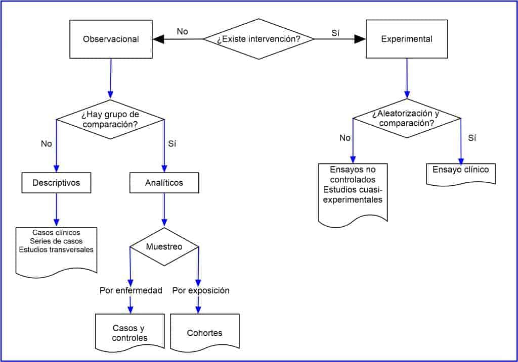 tipos de estudios epidemiológicos