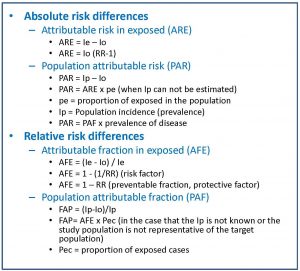 cohort studies