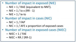 cohort studies