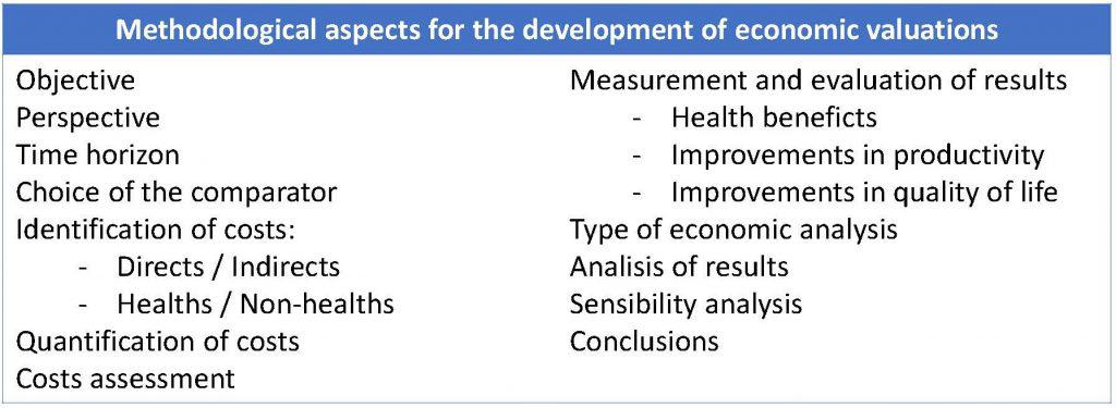 economic valuations