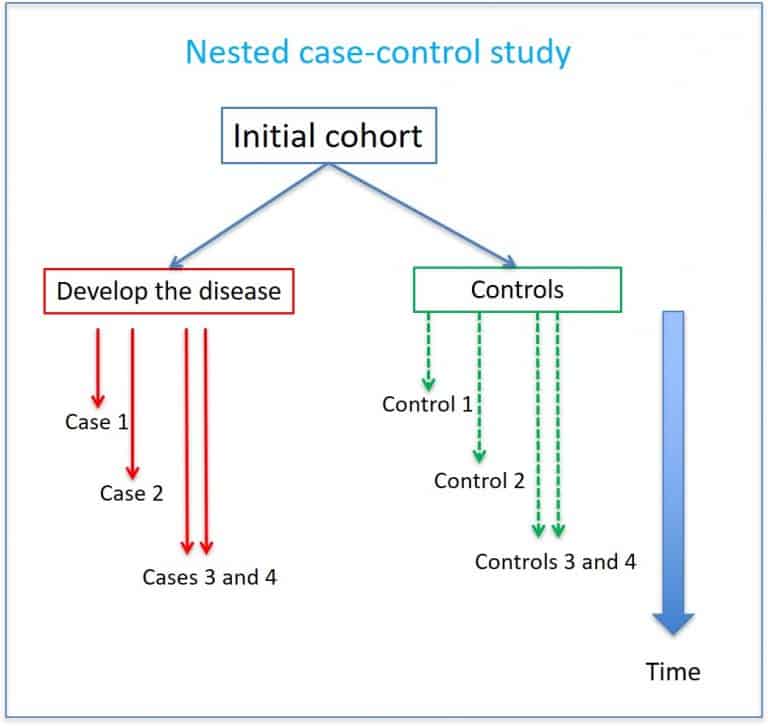 Hybrid designs - Science without sense...double nonsense