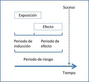 diseños híbridos