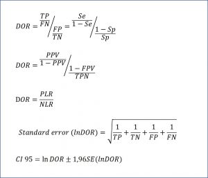 Meta-analysis of diagnostic accuracy Meta-analysis of diagnostic accuracy