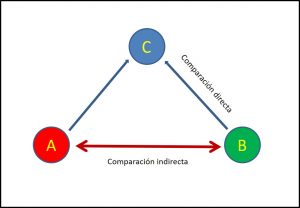 metanálisis en red