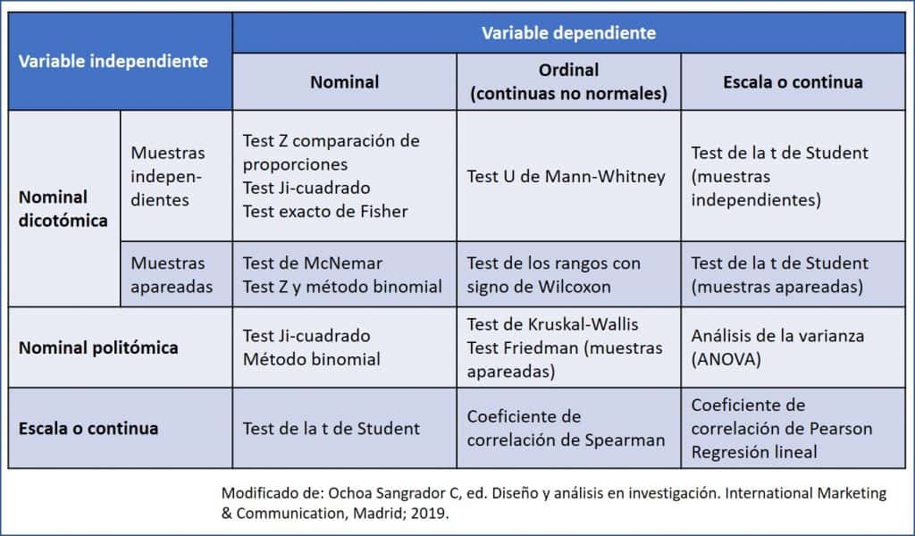 prueba estadística