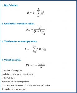 measures of dispersion