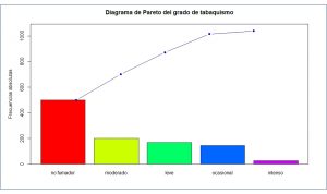 variables cualitativas