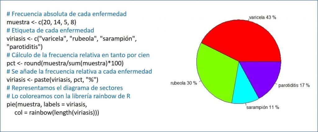 variables cualitativas