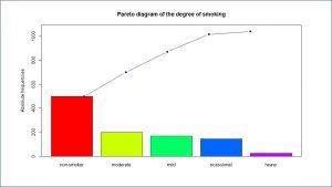 qualitative variables