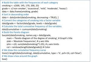 qualitative variables