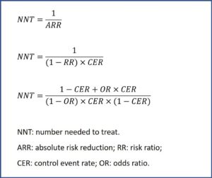 nnt in meta-analysis