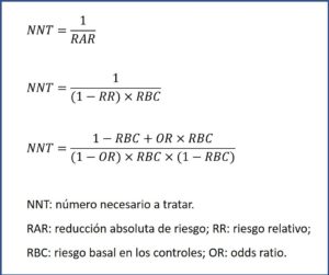 NNT en metanálisis