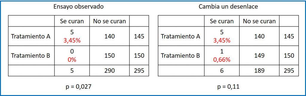 fragilidad, estabilidad e importancia clínica