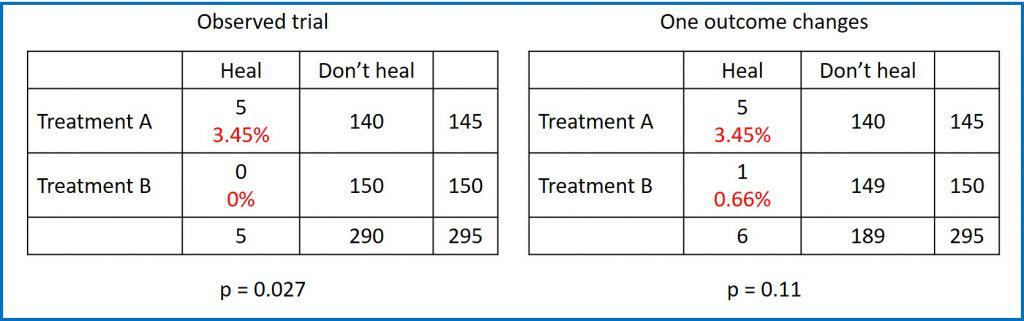 fragility, stability and clinical relevance