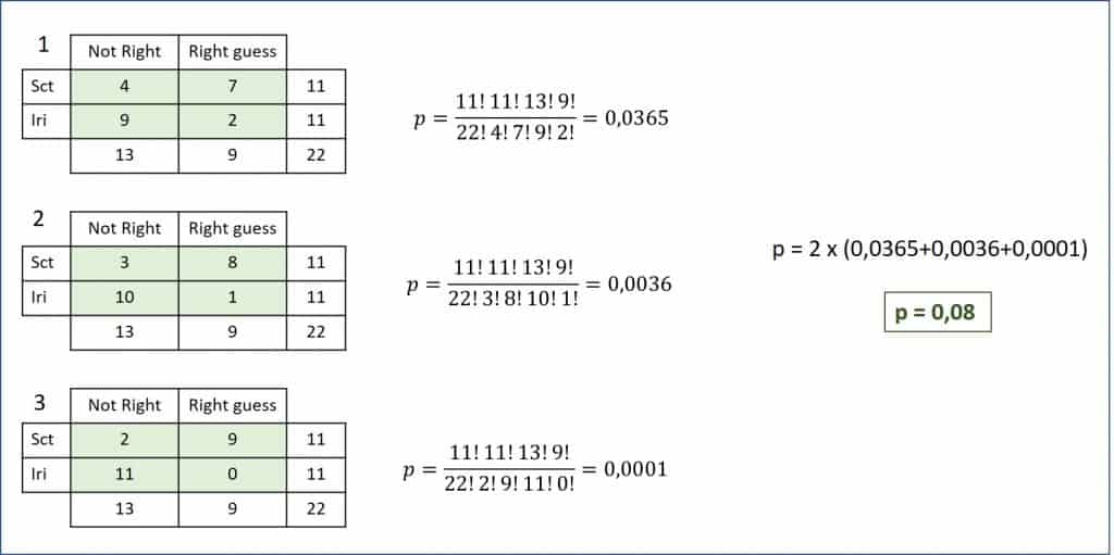 fisher's exact test