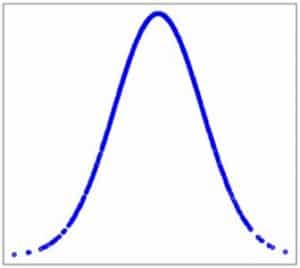 Paso a paso. Cálculos de probabilidad con una distribución normal