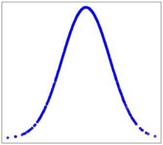 Analytic methods of normality Analytic methods of normality