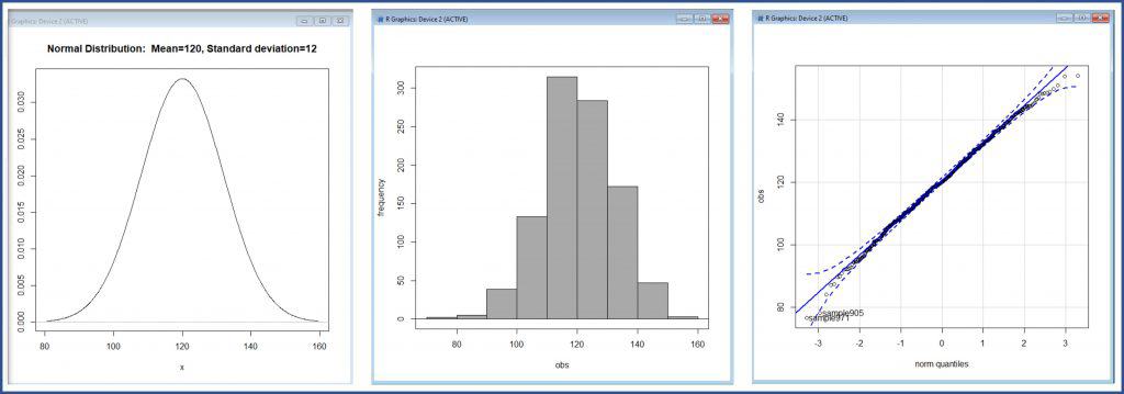 Probability calculations with a normal distribution