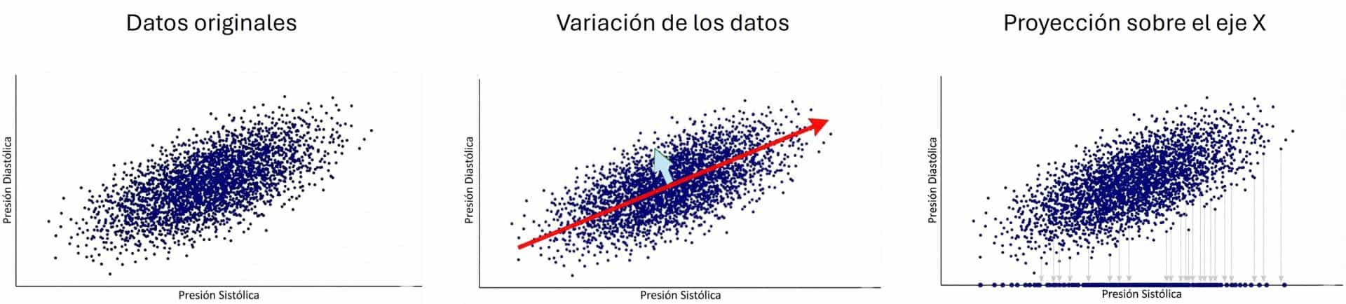 Análisis de componentes principales (ACP)