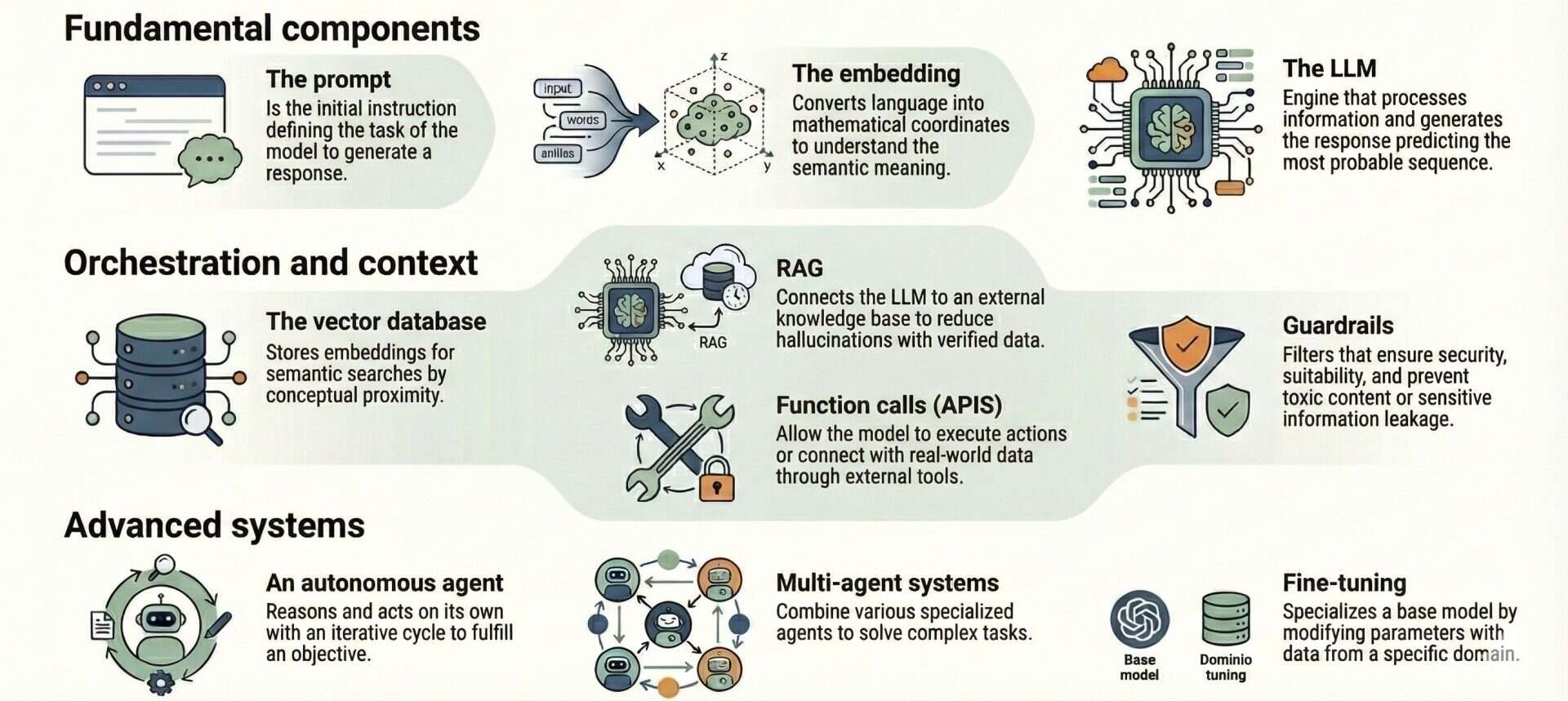 al intelligence tools