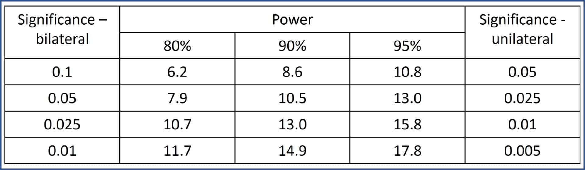 Comparison of two means Comparison of two means