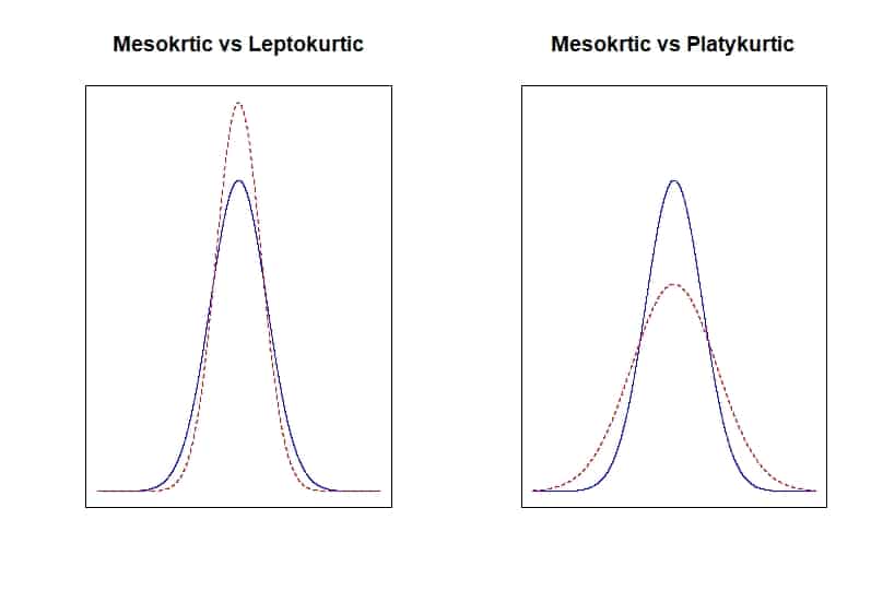 Analytic methods of normality Analytic methods of normality