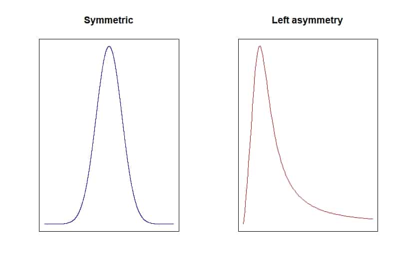 Analytic methods of normality Analytic methods of normality