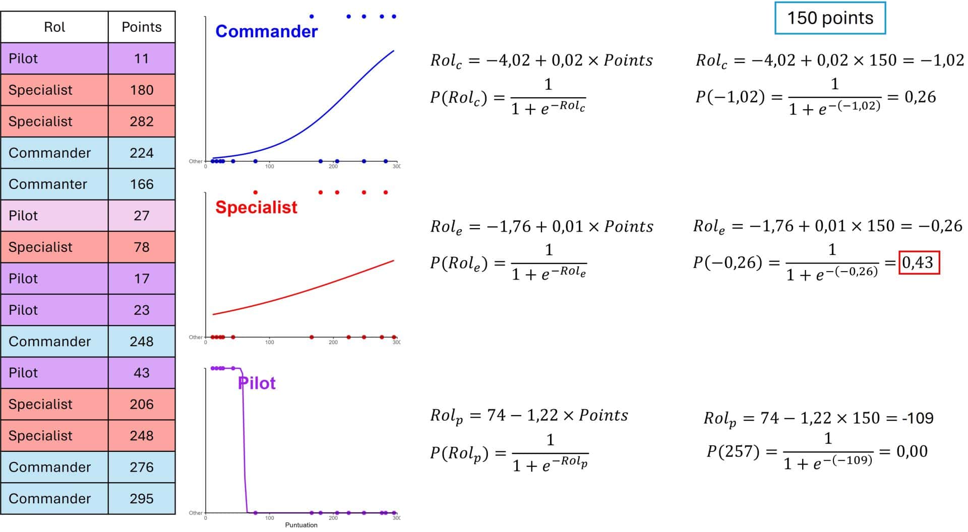 The tribulations of an astronaut 7 All-against-one strategy. Multinomial logistic regression