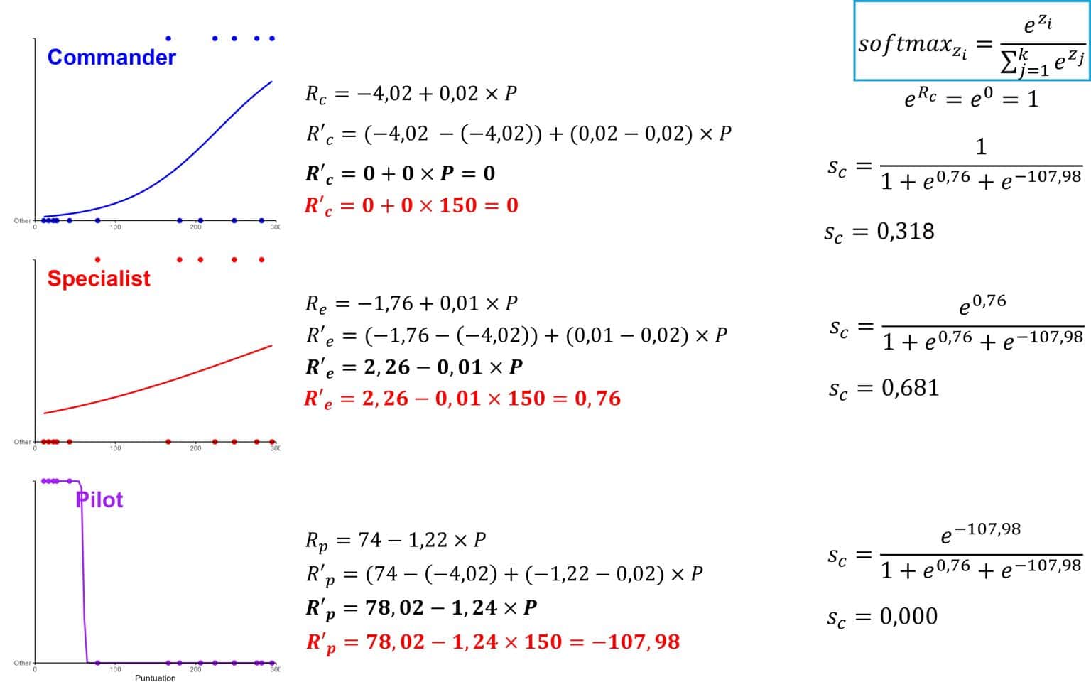Multinomial logistic regression - Science without sense...double nonsense
