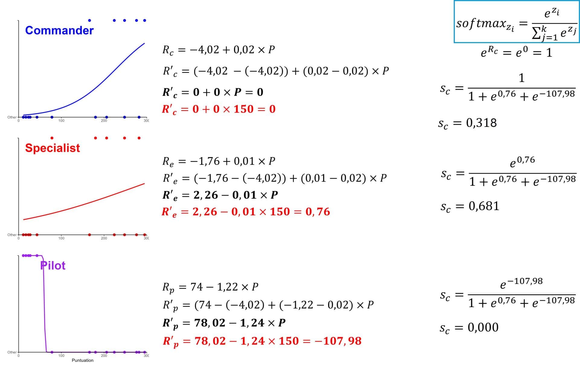 The tribulations of an astronaut 9 Multinomial logictic regression