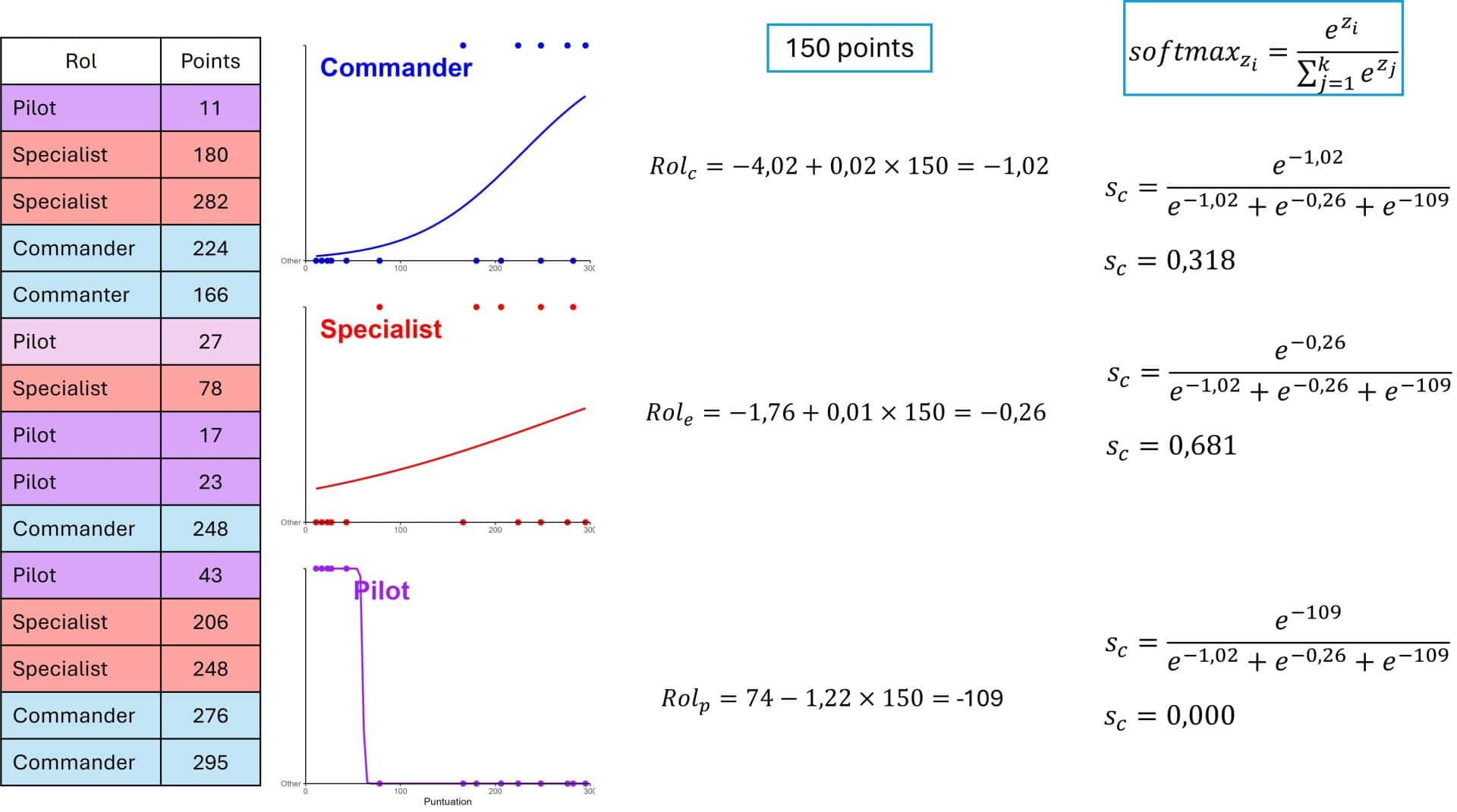 The tribulations of an astronaut 8 Softmax function. Multinomial logictic regression.