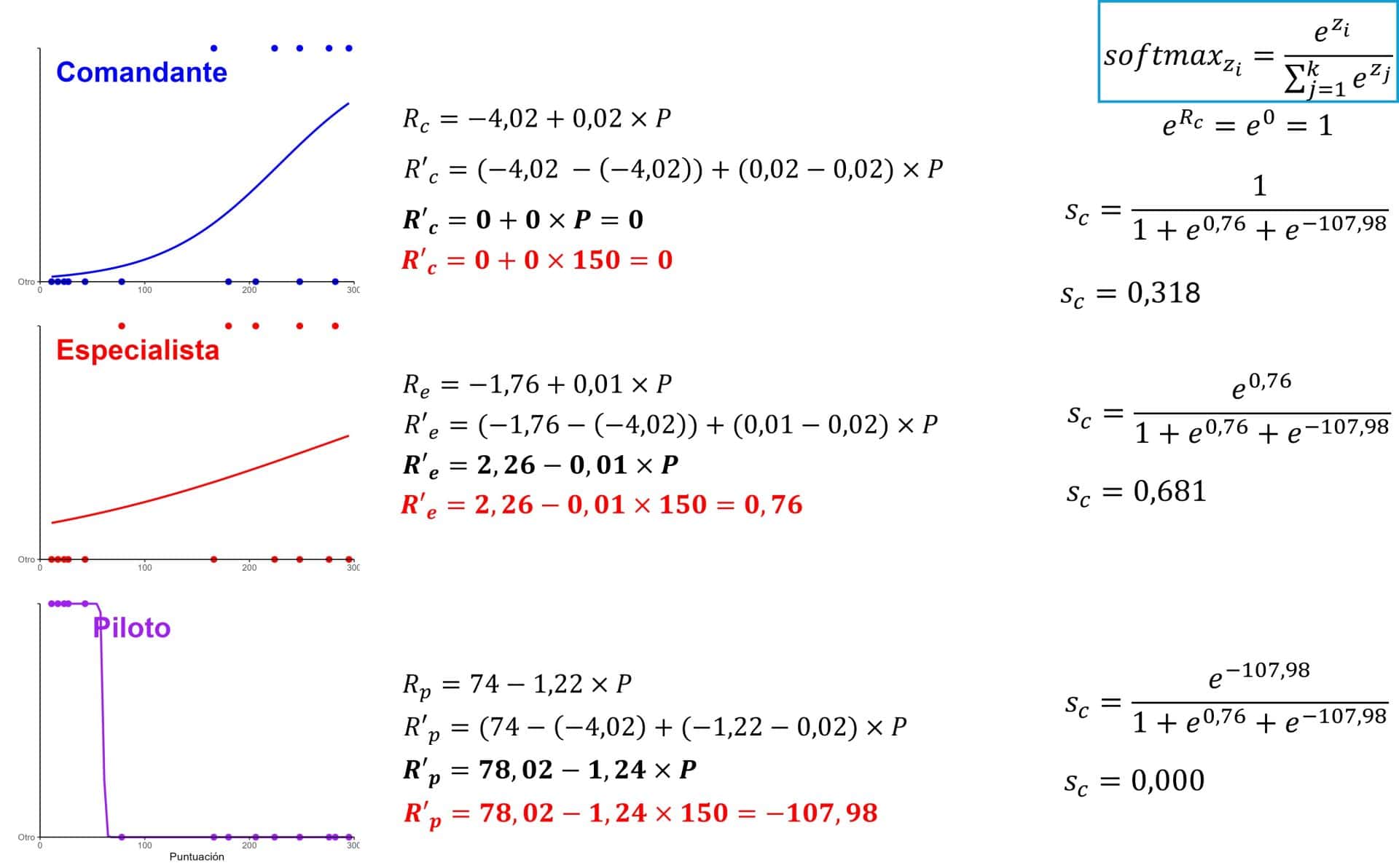 Las tribulaciones de un astronauta 9 Regresión logística multinomial.