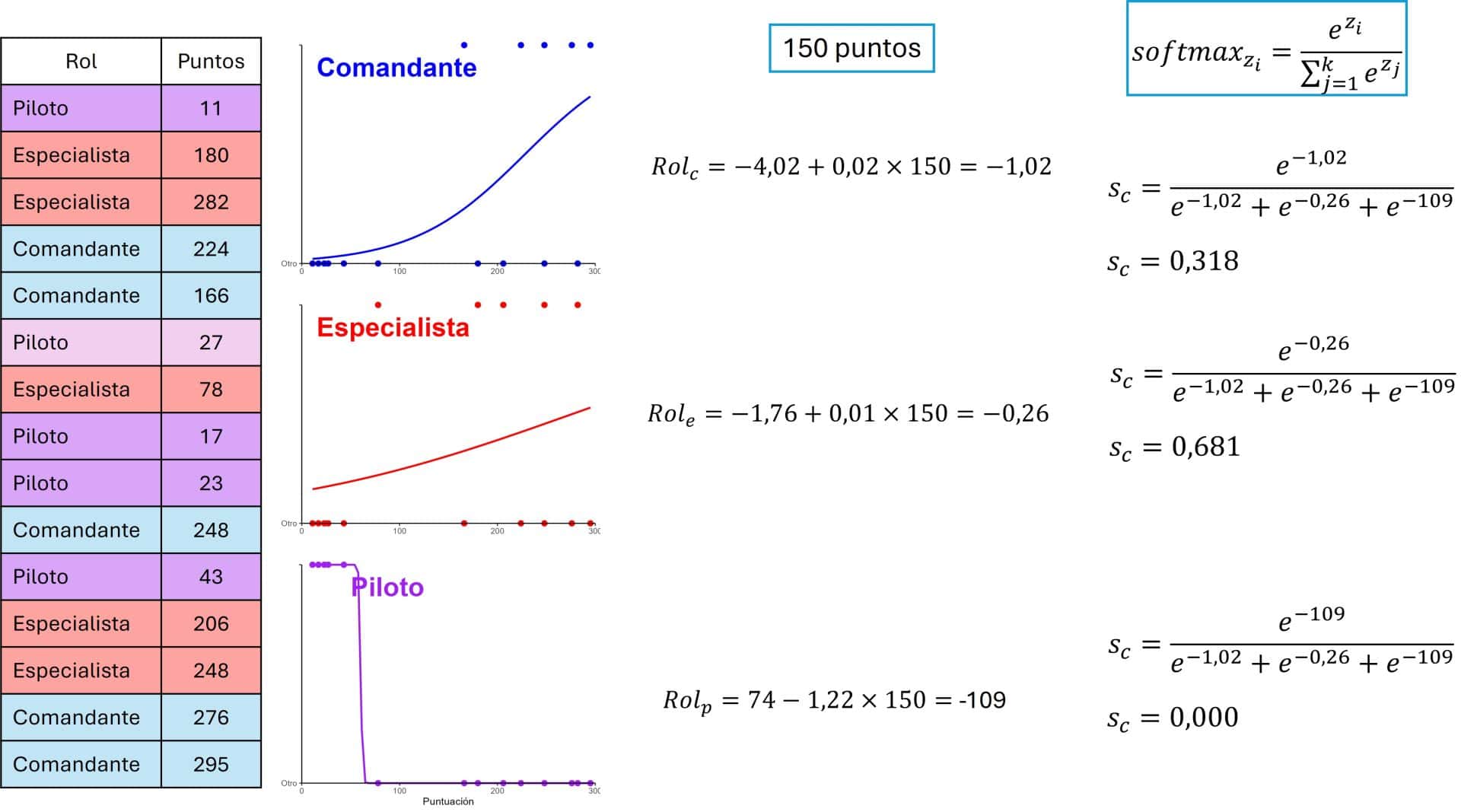 Las tribulaciones de un astronauta 8 Función softmax. Regresión logística multinomial