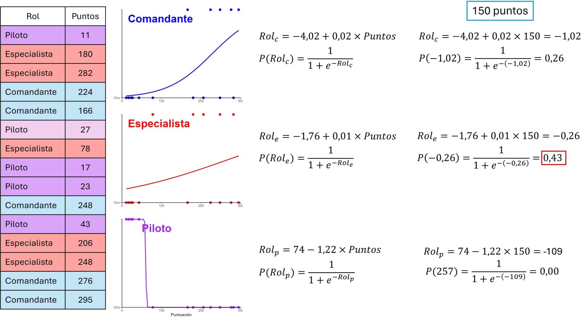 Las tribulaciones de un astronauta 7 Estrategia de todos contra uno. Regresión logística multinomial.